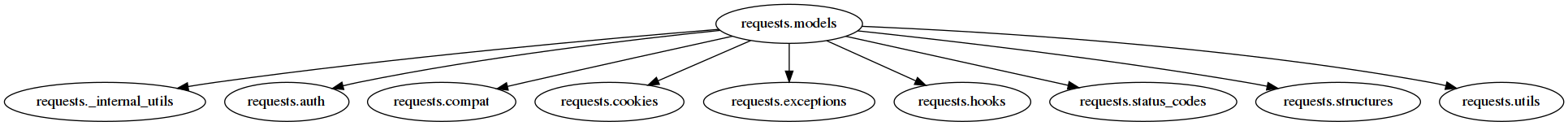 Pydoit Tutorial Build A Graph Of Module s Imports